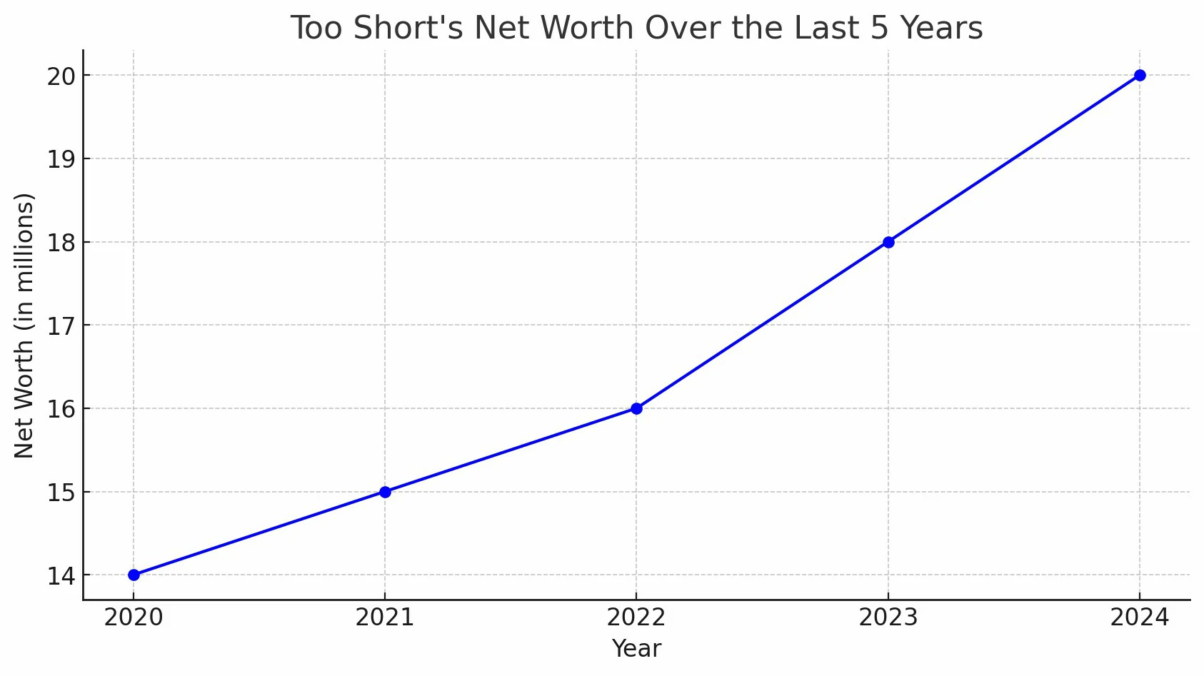 Remove term: Net Worth of too short Net Worth of too short